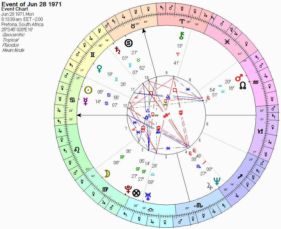 How I Guessed Elon Musk's Birth Time Within 15 Minutes