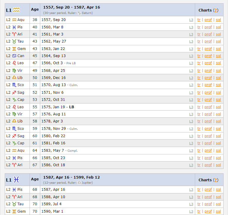 Zodiacal Releasing according to Robert Schmidt