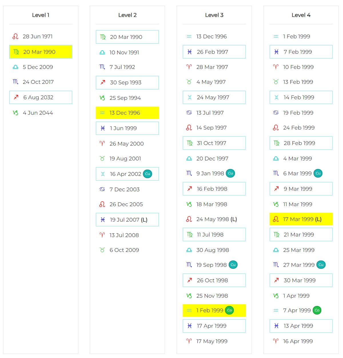 How I Guessed Elon Musk's Birth Time Within 15 Minutes