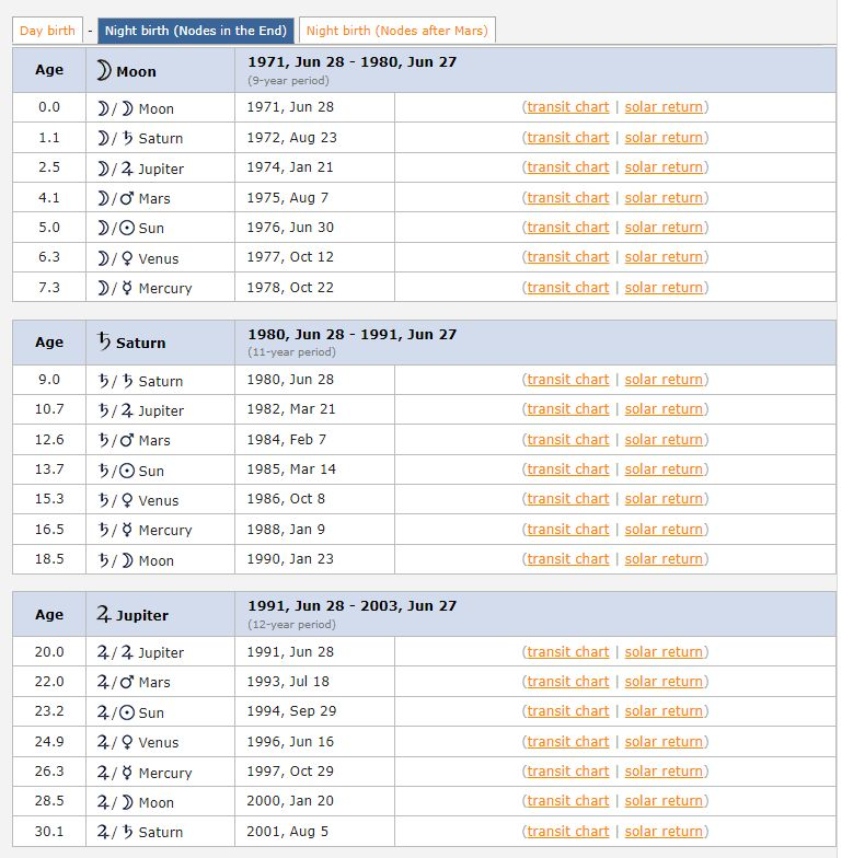 How I Guessed Elon Musk's Birth Time Within 15 Minutes