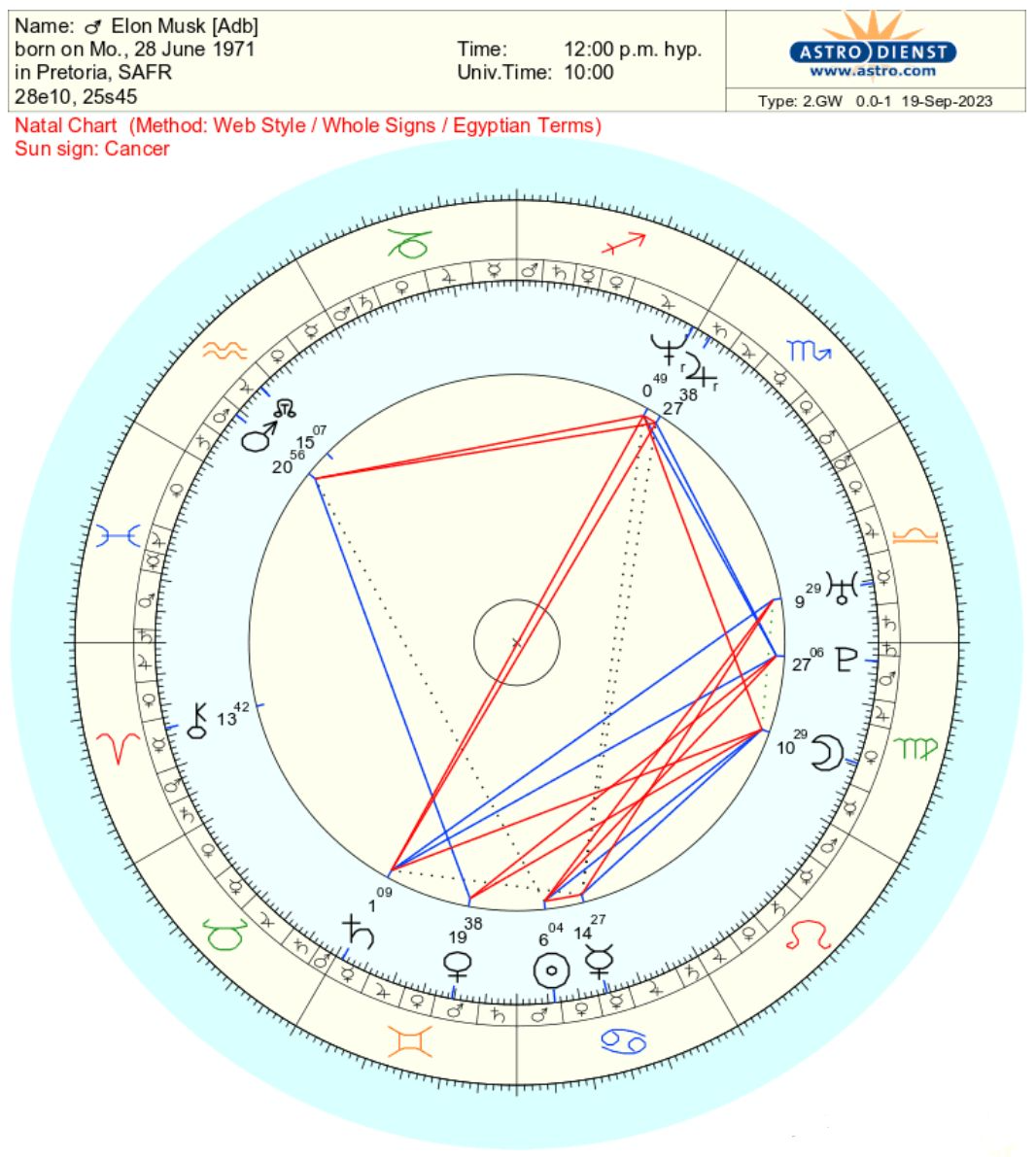 How I Guessed Elon Musk's Birth Time Within 15 Minutes