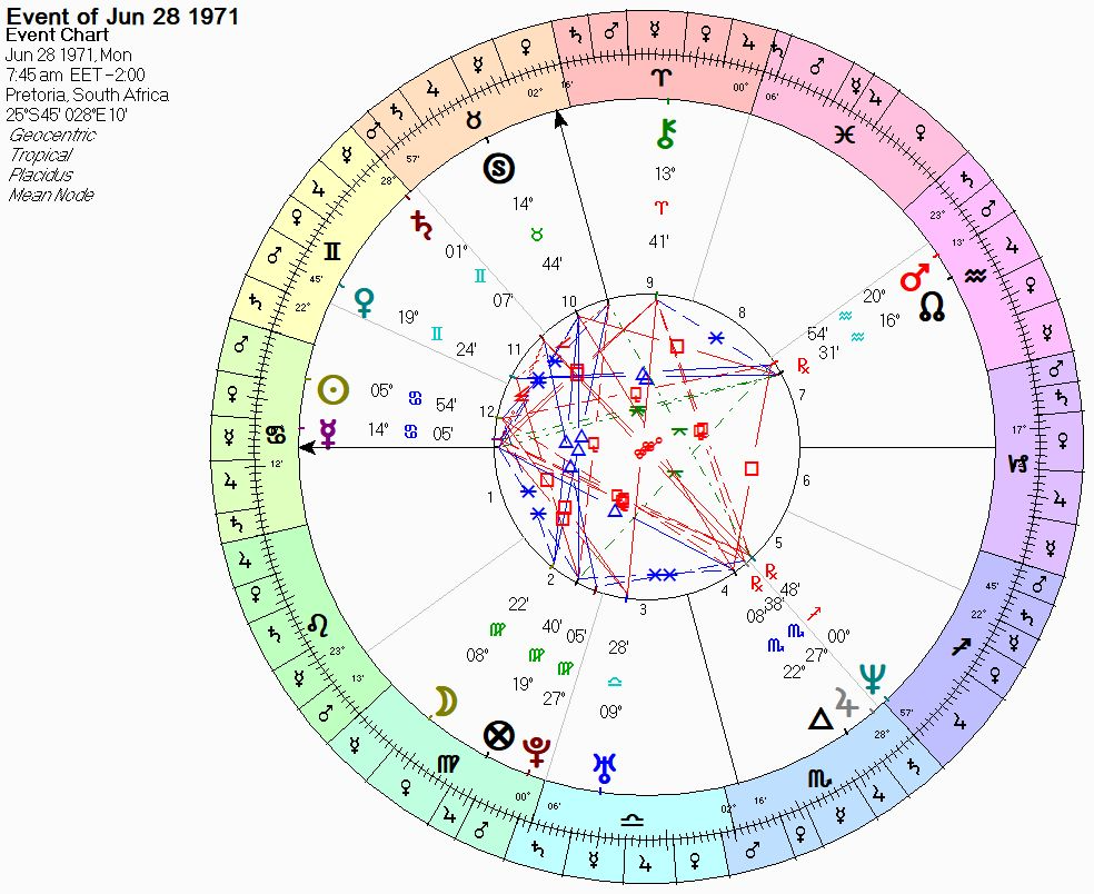 How I Guessed Elon Musk's Birth Time Within 15 Minutes