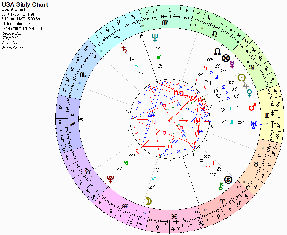 Flowing into the Age of Air