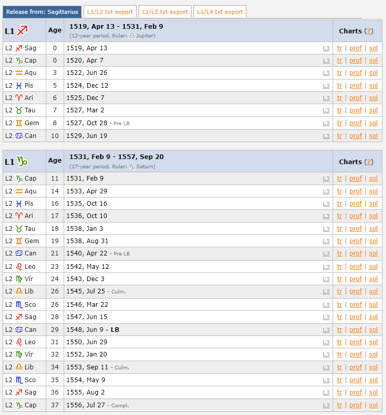 Zodiacal Releasing according to Robert Schmidt