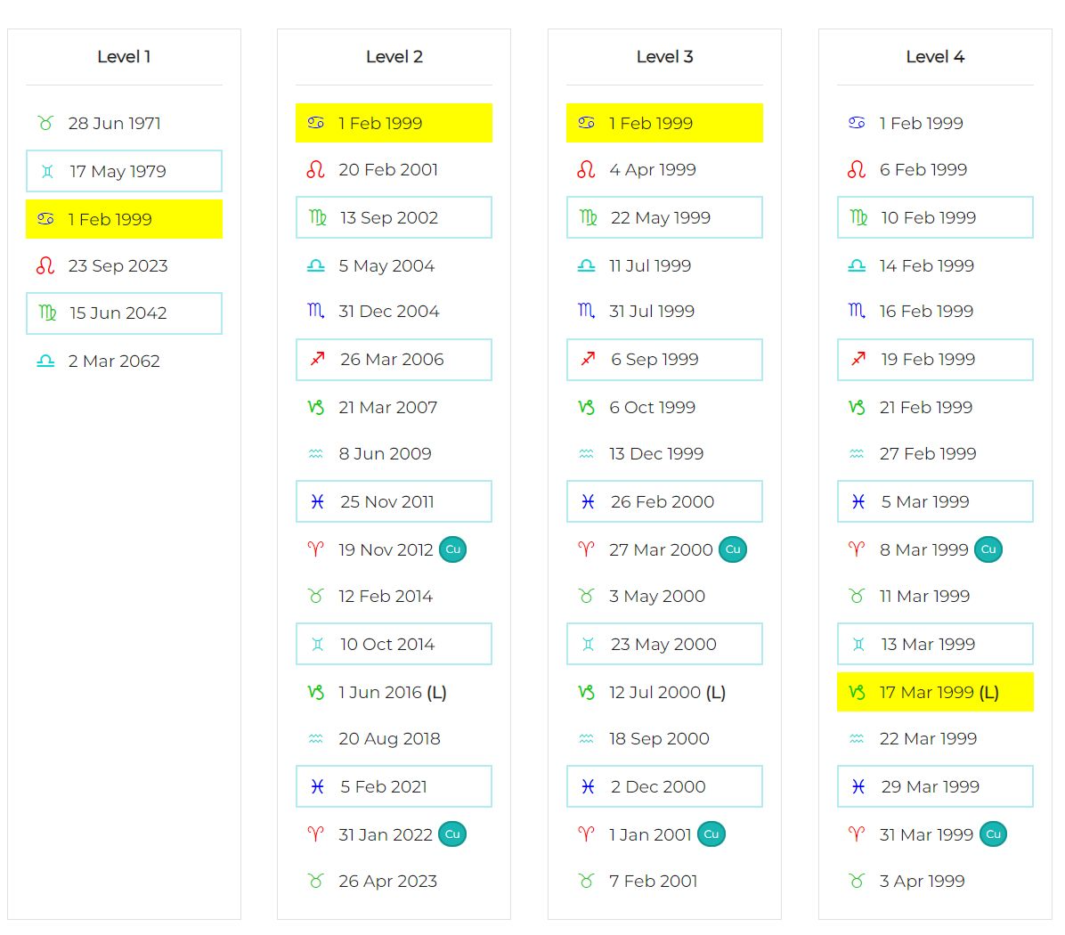 How I Guessed Elon Musk's Birth Time Within 15 Minutes