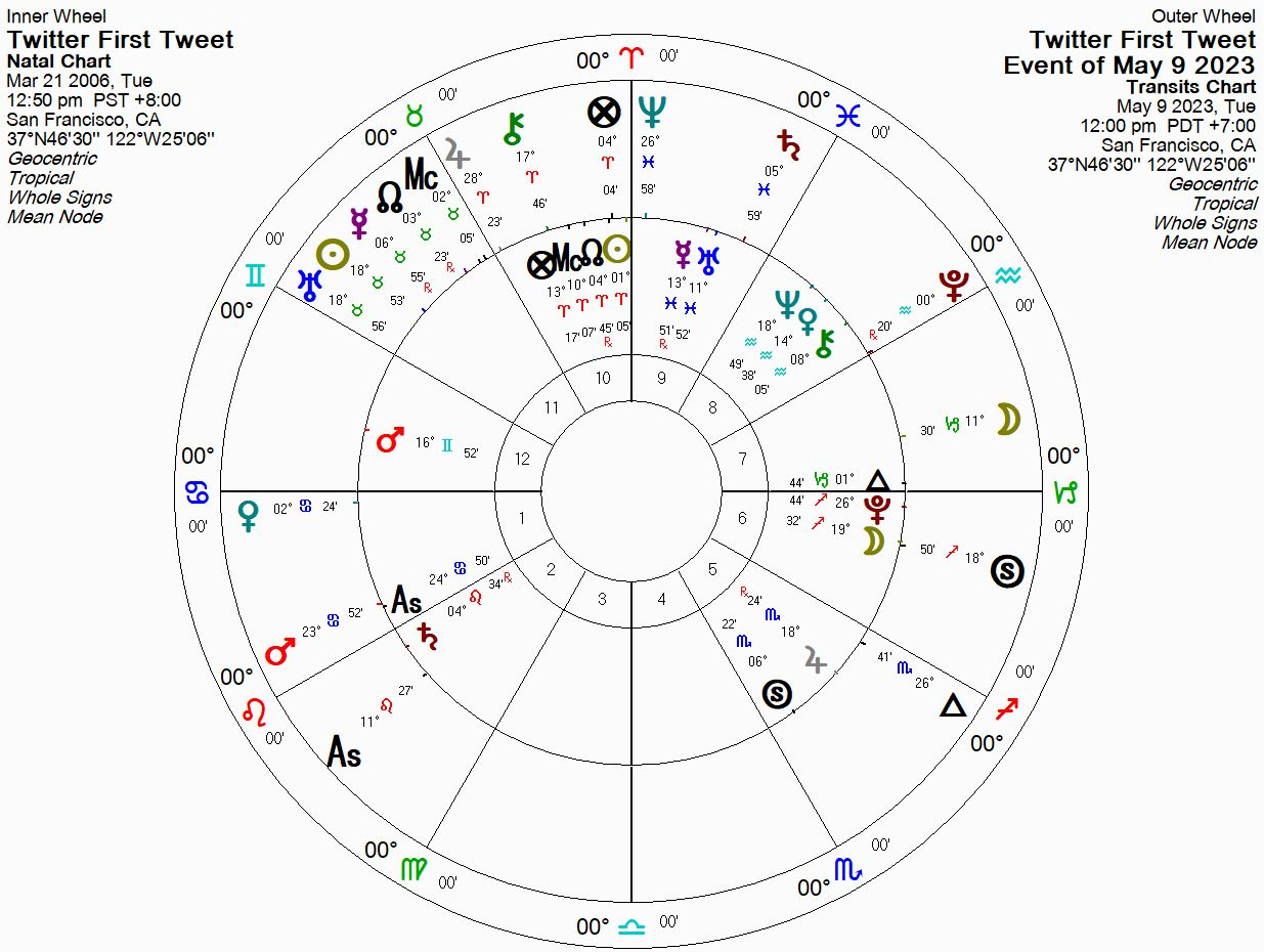 How I Guessed Elon Musk's Birth Time Within 15 Minutes
