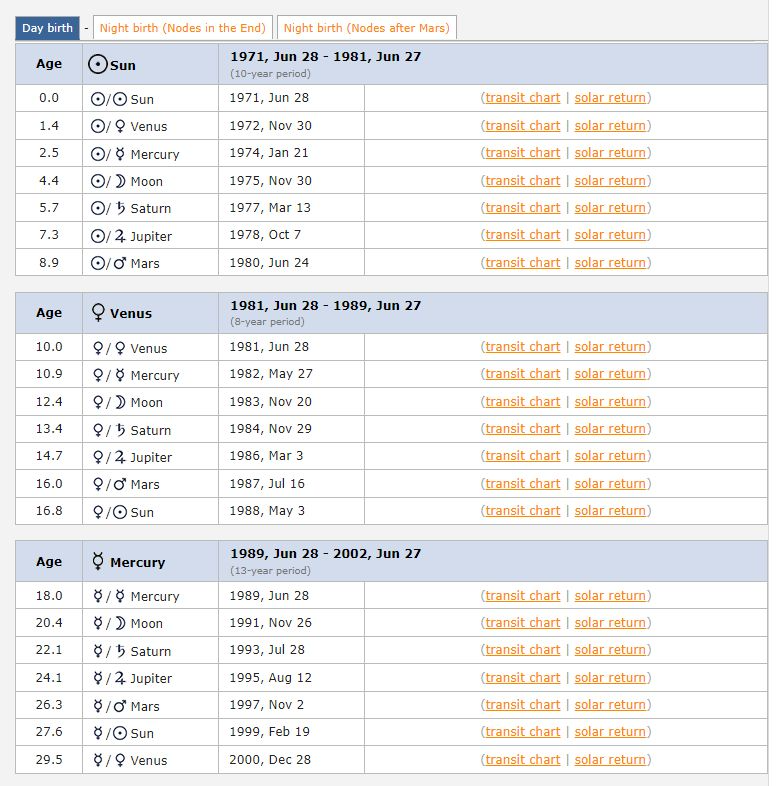How I Guessed Elon Musk's Birth Time Within 15 Minutes