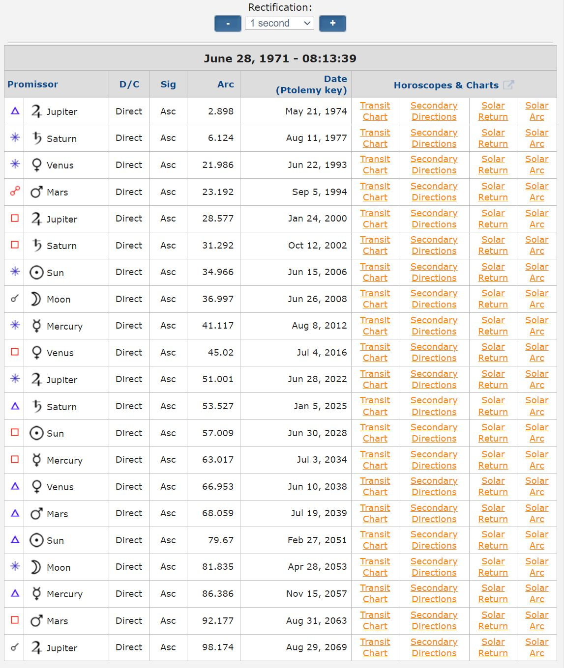 How I Guessed Elon Musk's Birth Time Within 15 Minutes