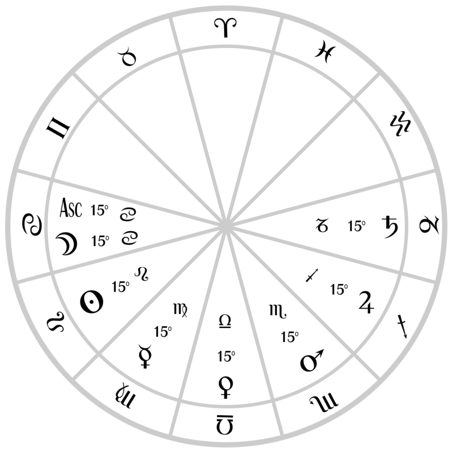 Zodiacal Releasing according to Robert Schmidt