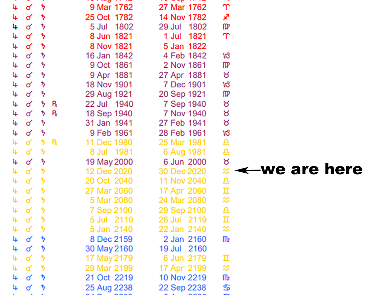 Flowing into the Age of Air