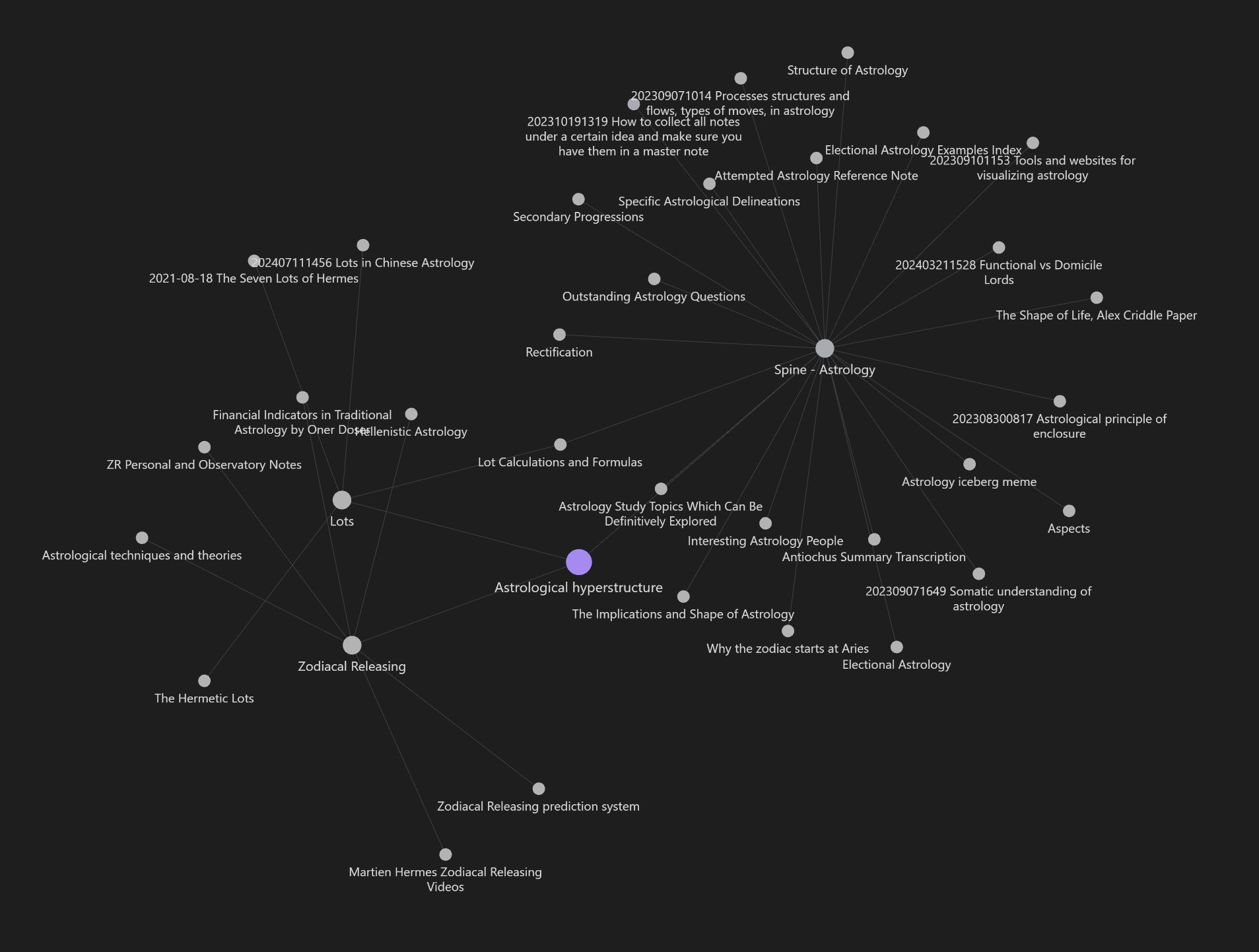 Personal Knowledge Management for the Astrologically Obsessed, or SADALKASTEN